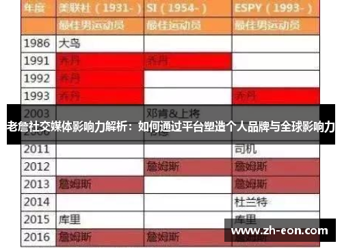 老詹社交媒体影响力解析：如何通过平台塑造个人品牌与全球影响力