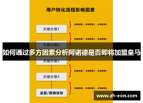 如何通过多方因素分析阿诺德是否即将加盟皇马