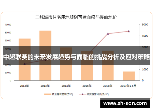 中超联赛的未来发展趋势与面临的挑战分析及应对策略