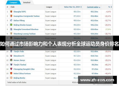 如何通过市场影响力和个人表现分析全球运动员身价排名