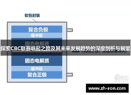 探索CBC联赛崛起之路及其未来发展趋势的深度剖析与展望