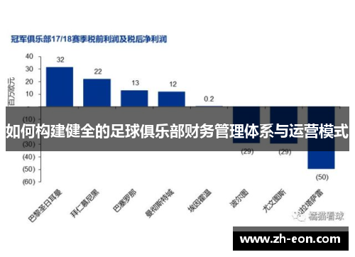 如何构建健全的足球俱乐部财务管理体系与运营模式