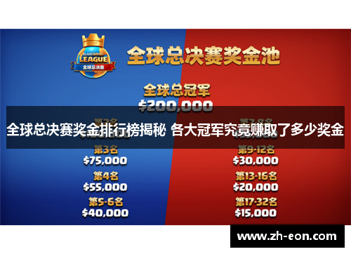 全球总决赛奖金排行榜揭秘 各大冠军究竟赚取了多少奖金