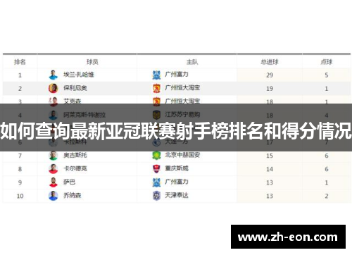 如何查询最新亚冠联赛射手榜排名和得分情况
