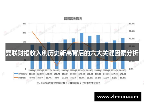 曼联财报收入创历史新高背后的六大关键因素分析