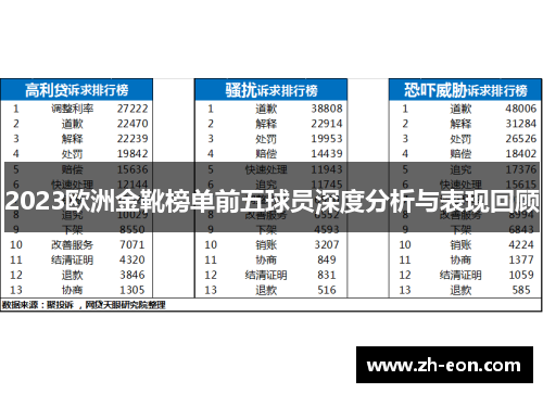 2023欧洲金靴榜单前五球员深度分析与表现回顾