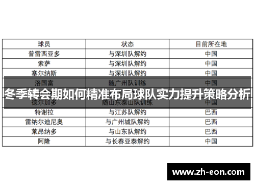 冬季转会期如何精准布局球队实力提升策略分析
