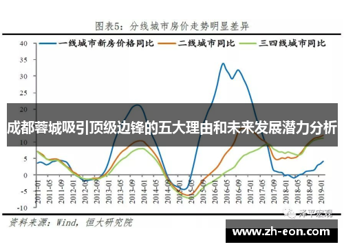 成都蓉城吸引顶级边锋的五大理由和未来发展潜力分析