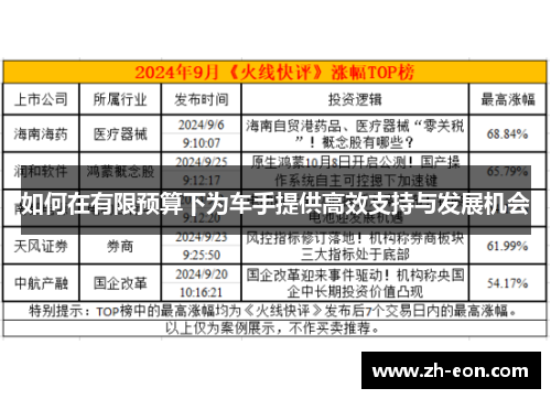 如何在有限预算下为车手提供高效支持与发展机会