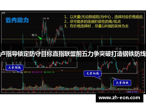卢指导锁定防守目标直指联盟前五力争突破打造钢铁防线