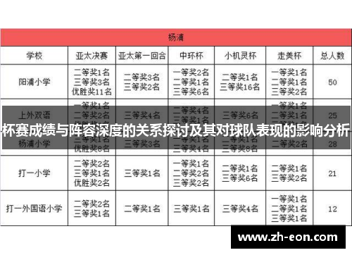 杯赛成绩与阵容深度的关系探讨及其对球队表现的影响分析