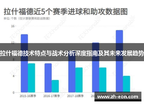拉什福德技术特点与战术分析深度指南及其未来发展趋势