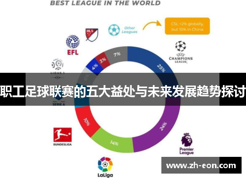 职工足球联赛的五大益处与未来发展趋势探讨