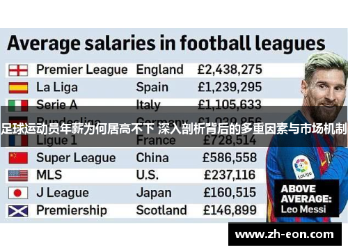 足球运动员年薪为何居高不下 深入剖析背后的多重因素与市场机制 足球运动员年薪为何居高不下 深入剖析背后的多重因素与市场机制